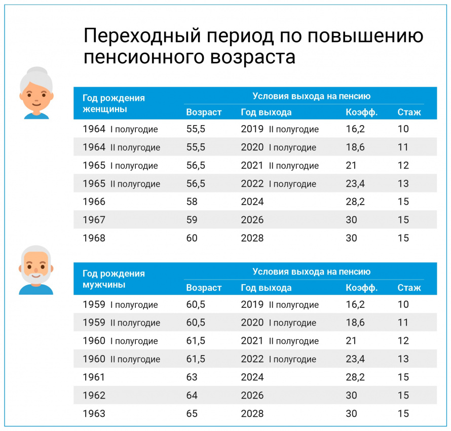 Назначение пенсии в 2021 году