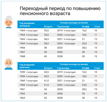 Назначение пенсии в 2021 году